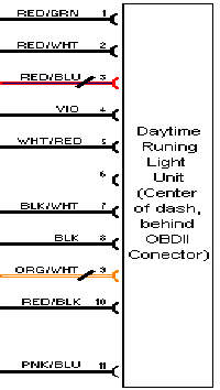 sidekick DRL conn